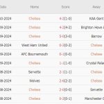 Chelsea vs Forest (20h00, 06/10): Trận cầu 6 bàn; Thăng hoa tột độ