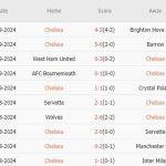 Chelsea vs Gent (02h00, 04/10): 3 bàn tại Stamford Bridge