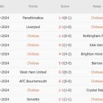 Chelsea vs Newcastle (21h00, 27/10): ‘Mưa’ bàn thắng ở Stamford Bridge