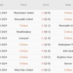 Chelsea vs Noah (03h00, 08/11): 3 bàn; Thắng vùi dập