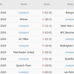 Crystal Palace vs Liverpool (18h30, 05/10): Lịch sử chờ đón Arne Slot