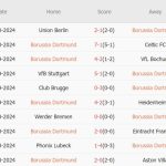 Dortmund vs Pauli (01h30, 19/10): 4 bàn; Sụp đổ ở thánh địa