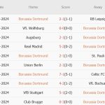 Dortmund vs Sturm Graz (3h00, 6/11): 3 bàn; Điểm tựa sân nhà