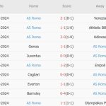 Elfsborg vs Roma (02h00, 4/10): Chênh lệch đẳng cấp