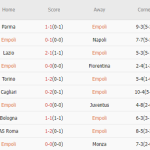 Empoli vs Inter (0h30, 31/10): Quay lại mạch chiến thắng