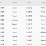 Empoli vs Napoli (17h30, 20/10): Thử thách khó nhằn; Niềm tin nơi Lukaku – McTominay