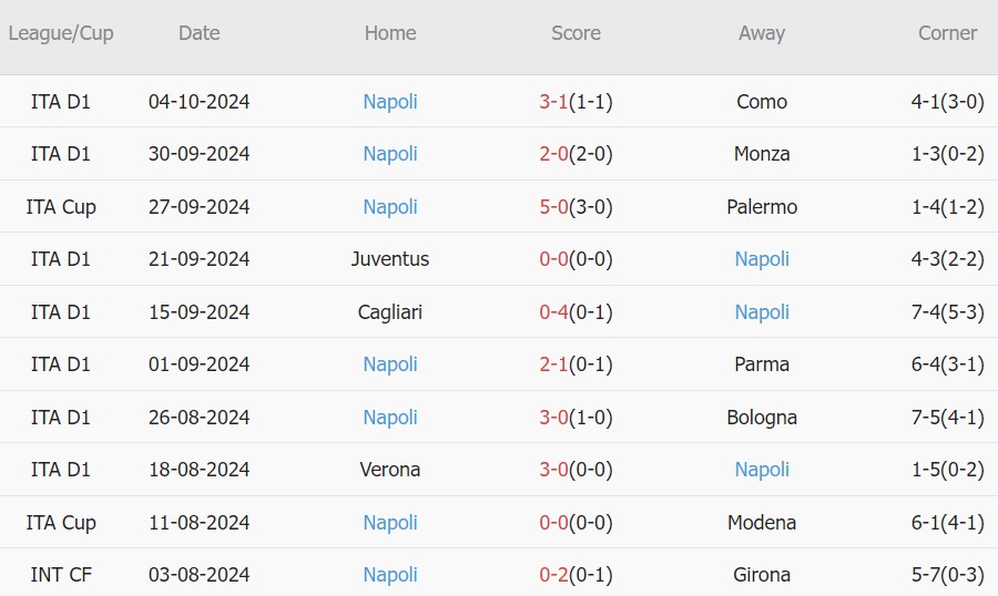 Empoli vs Napoli (17h30, 20/10): Thử thách khó nhằn; Niềm tin nơi Lukaku – McTominay