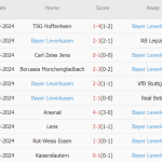 Feyenoord vs Leverkusen (23h45, 19/09): Khó cho Xabi Alonso