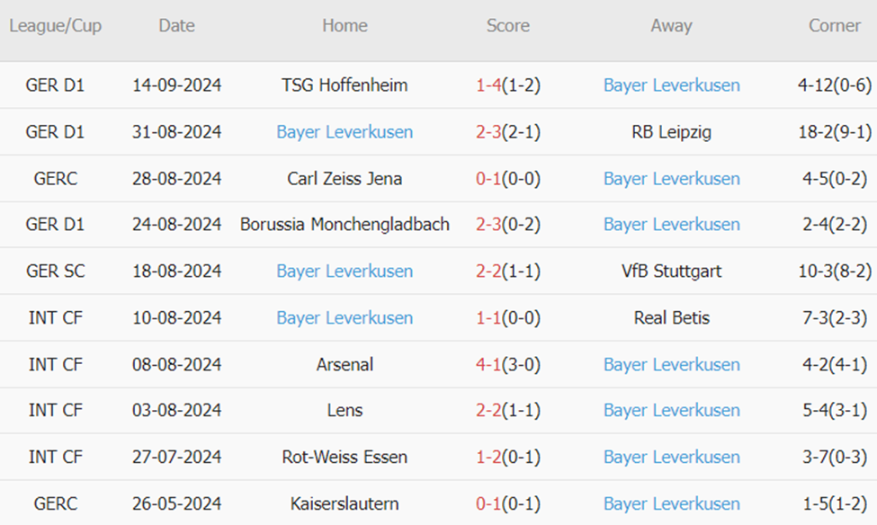 Feyenoord vs Leverkusen (23h45, 19/09): Khó cho Xabi Alonso