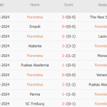 Fiorentina vs AC Milan (01h45, 07/10): Khó cho De Gea; Chìa khóa trong tay Leao – Pulisic