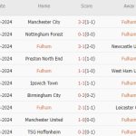 Fulham vs Aston Villa (21h00, 19/10): 4 bàn tại Craven Cottage