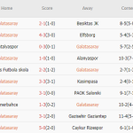 Galatasaray vs Tottenham Hotspur (00h45, 8/11): Đại tiệc bàn thắng đãi NHM