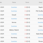 Genoa vs Juventus (23h00, 28/09): Đòn chí mạng