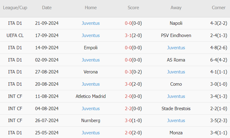 Genoa vs Juventus (23h00, 28/09): Đòn chí mạng