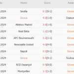 Girona vs Barca (21h15, 15/09): 5 bàn; Rửa lại mối hận