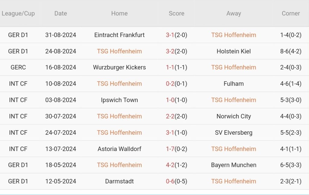 Hoffenheim vs Leverkusen (20h30, 14/09): 4 bàn; Áp đảo sân khách