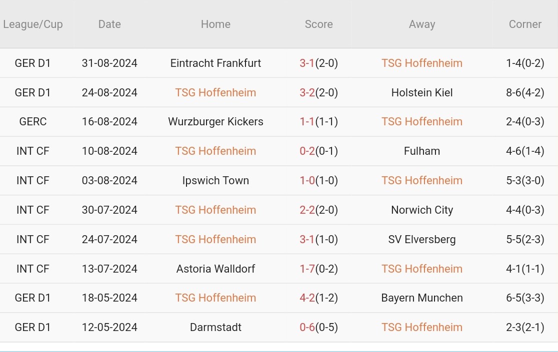 Hoffenheim vs Leverkusen (20h30, 14/09): 4 bàn; Áp đảo sân khách