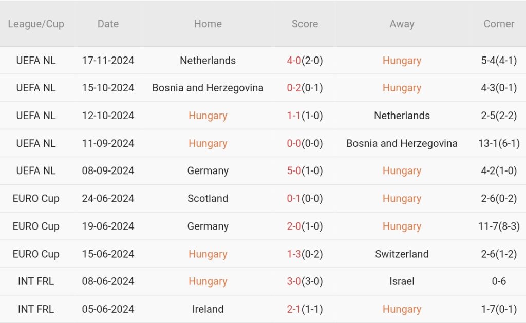 Hungary vs Đức (02h45, 20/11): Không thể ngăn cản “Cỗ xe tăng”