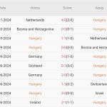 Hungary vs Đức (02h45, 20/11): Không thể ngăn cản “Cỗ xe tăng”