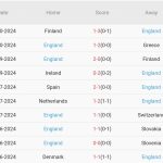 Hy Lạp vs Anh (2h45, 15/11): Cuộc chiến định đoạt ngôi đầu tại Nations League