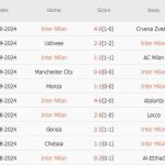 Inter Milan vs Torino (01h45, 06/10): Sức mạnh ứng cử viên