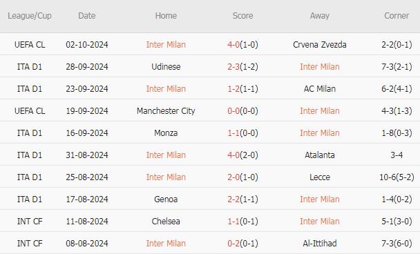 Inter Milan vs Torino (01h45, 06/10): Sức mạnh ứng cử viên