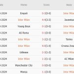 Inter Milan vs Venezia (02h45, 4/11): Chiến thắng dễ dàng; Gây áp lực cho ngôi đầu