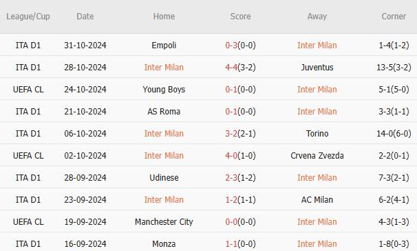 Inter Milan vs Venezia (02h45, 4/11): Chiến thắng dễ dàng; Gây áp lực cho ngôi đầu