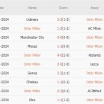 Inter vs Crvena Zvezda (02h00, 02/10): 4 bàn, thắng lợi đầu tay