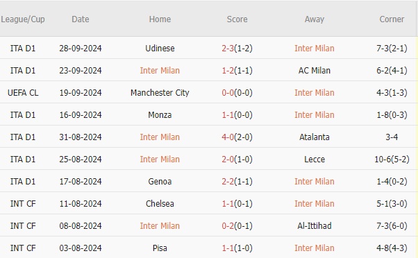 Inter vs Crvena Zvezda (02h00, 02/10): 4 bàn, thắng lợi đầu tay