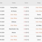 Inter vs Juve (00h00, 28/10): Hàng thủ đẳng cấp; Chiến thắng tối thiểu