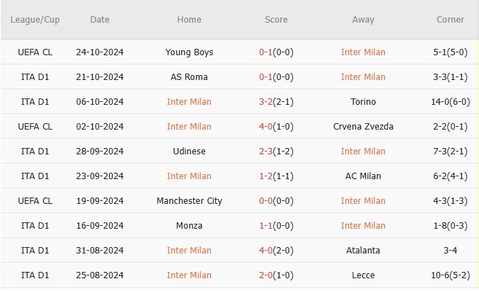 Inter vs Juve (00h00, 28/10): Hàng thủ đẳng cấp; Chiến thắng tối thiểu