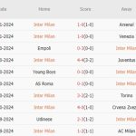 Inter vs Napoli (02h45, 11/11): 3 bàn; Cuộc chạm trán đỉnh cao