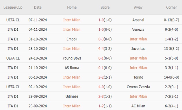 Inter vs Napoli (02h45, 11/11): 3 bàn; Cuộc chạm trán đỉnh cao