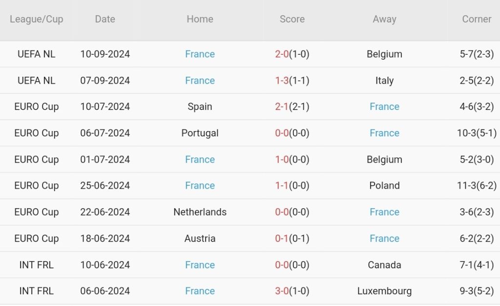 Israel vs Pháp (01h45, 11/10): Thắng lợi tưng bừng cho Gà trống