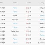 Israel vs Pháp (01h45, 11/10): Thắng lợi tưng bừng cho Gà trống