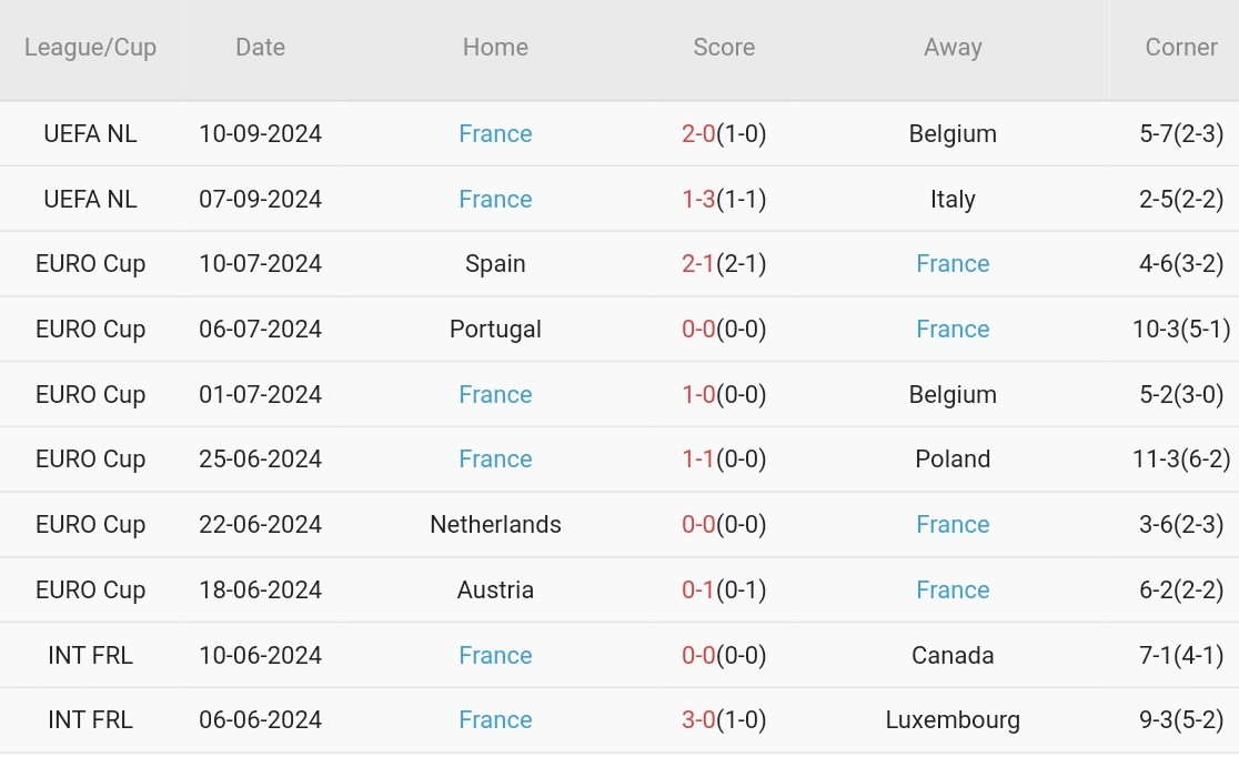 Israel vs Pháp (01h45, 11/10): Thắng lợi tưng bừng cho Gà trống