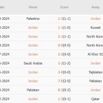 Jordan vs Hàn Quốc (21h00, 10/10): 4 bàn; Phân định ngôi đầu
