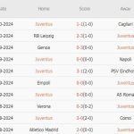 Juventus vs Lazio (01h45, 20/10): Lợi thế sân nhà; Trận cầu 2 bàn thắng