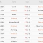 Juventus vs PSV (23h45, 17/09): 3 bàn; Thủ cường gặp siêu công