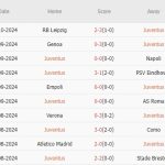 Juventus vs Torino (02h45, 10/11): 2 bàn; Derby Turin một chiều