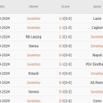 Juventus vs VfB Stuttgart (02h00; 23/10): Thử thách khó nhằn cho đội khách