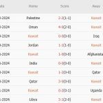 Kuwait vs Hàn Quốc (21h00, 14/11): Đẳng cấp chênh lệch; Son Heung-min tái xuất