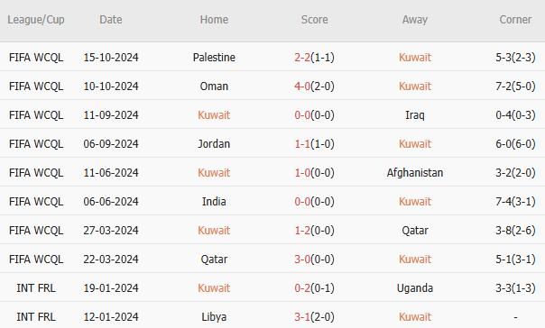 Kuwait vs Hàn Quốc (21h00, 14/11): Đẳng cấp chênh lệch; Son Heung-min tái xuất