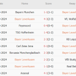 Leverkusen vs AC Milan (02h00, 02/10): Dập tắt hưng phấn