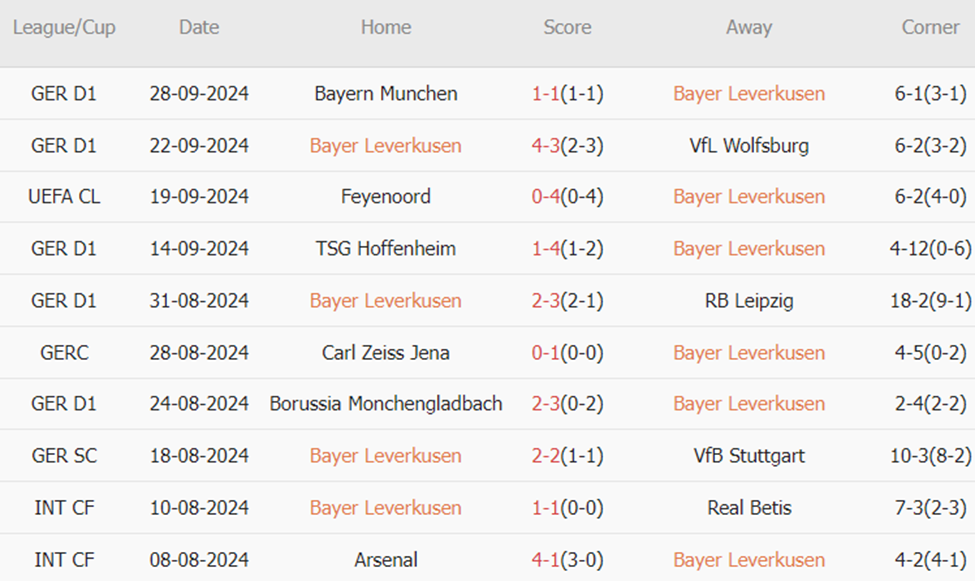 Leverkusen vs AC Milan (02h00, 02/10): Dập tắt hưng phấn