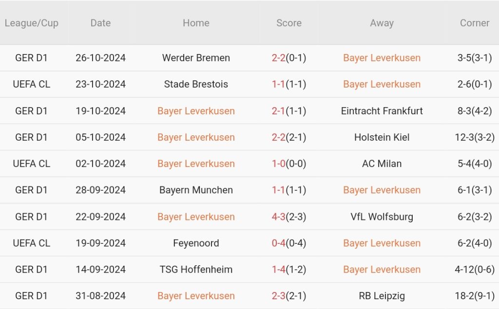 Leverkusen vs Elversberg (0h00, 30/10): Lịch sử khó lặp lại