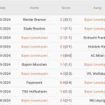 Leverkusen vs Elversberg (0h00, 30/10): Lịch sử khó lặp lại