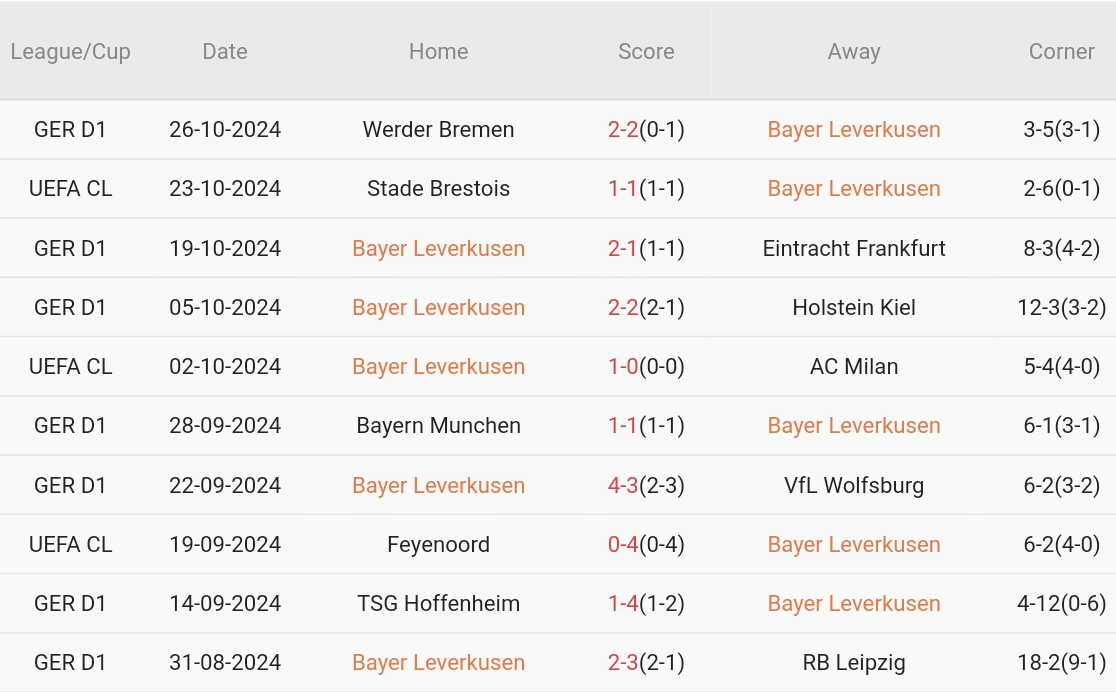 Leverkusen vs Elversberg (0h00, 30/10): Lịch sử khó lặp lại