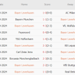 Leverkusen vs Kiel (20h30, 5/10): Hủy diệt nhược tiểu